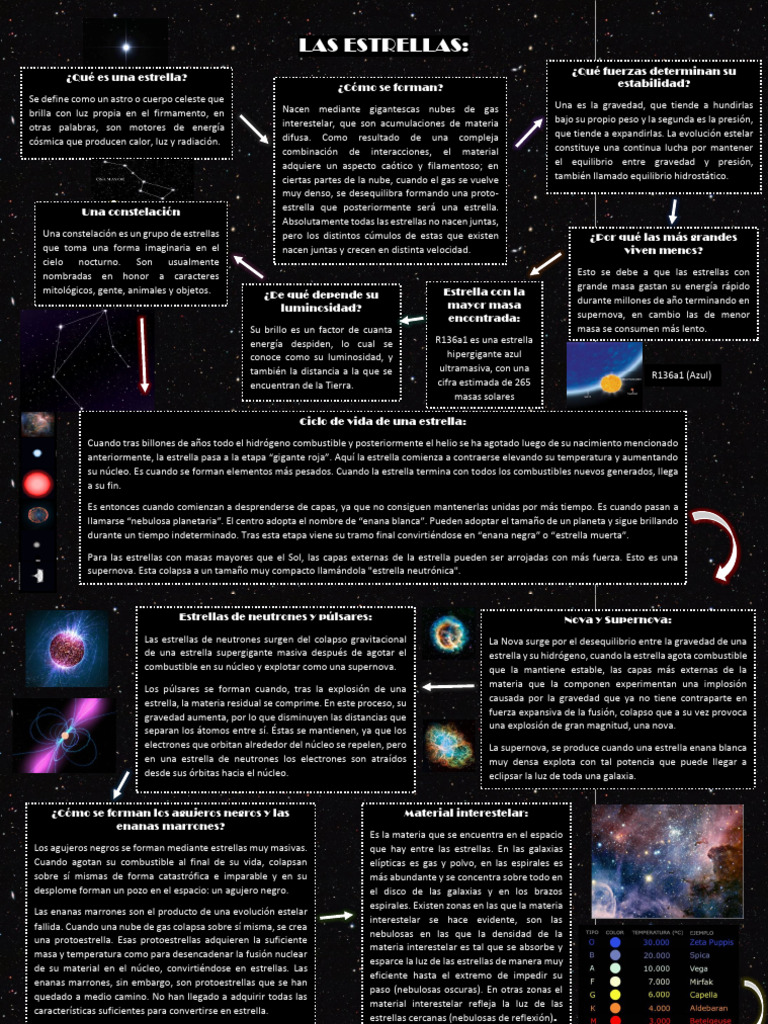 Las Estrellass | PDF | Estrellas | Supernova