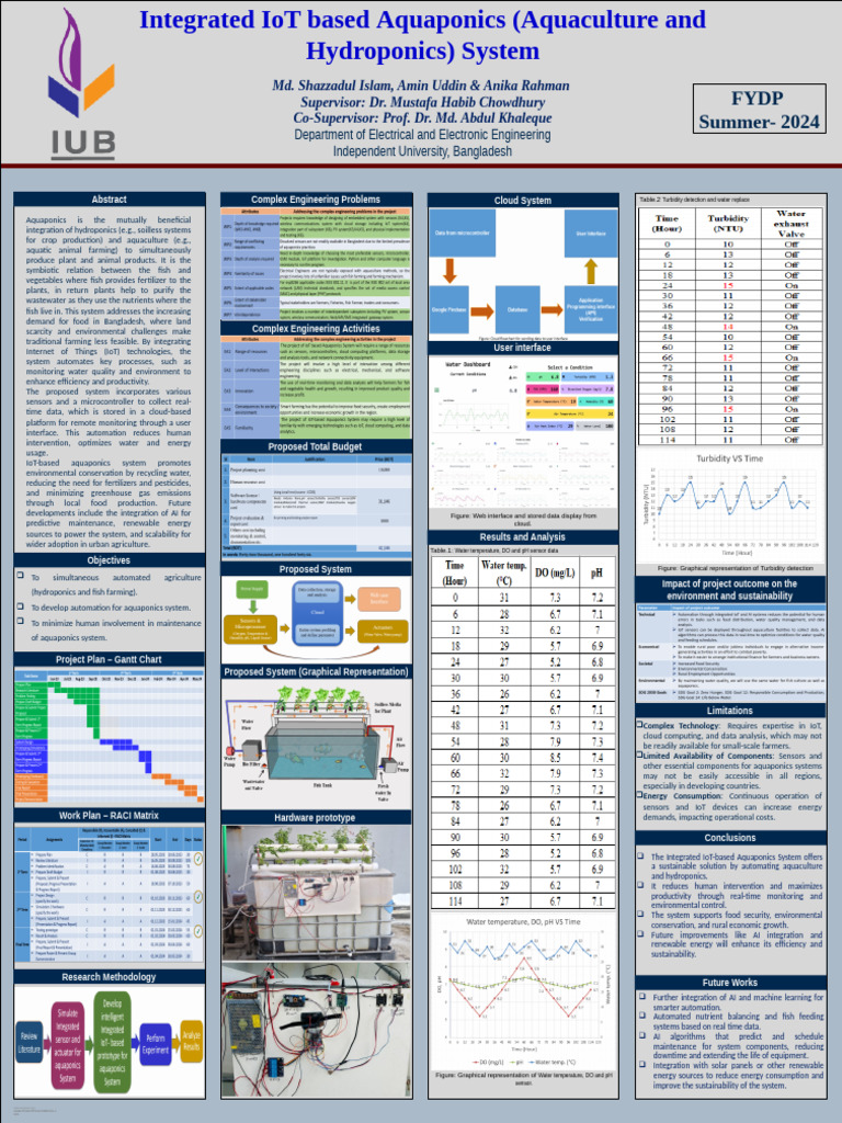 EEE400 Poject-Demonstration-Poster Shazzadul Amin Anika | PDF ...