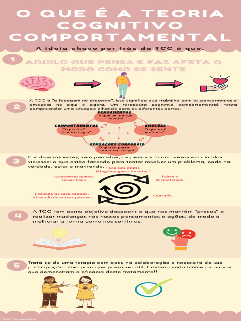 Entenda a Terapia Cognitivo Comportamental | PDF