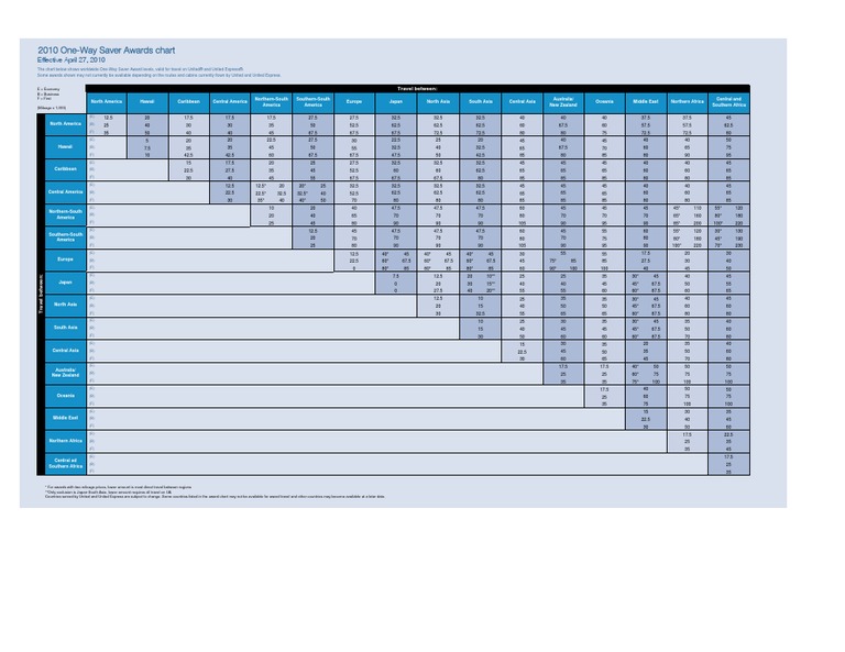 Oneway Saver Award Chart 021110 PDF Asia The United States