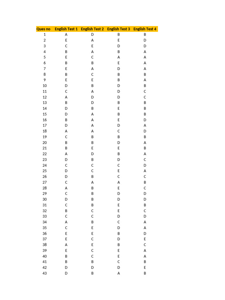 Answer Sheet of Exams | PDF