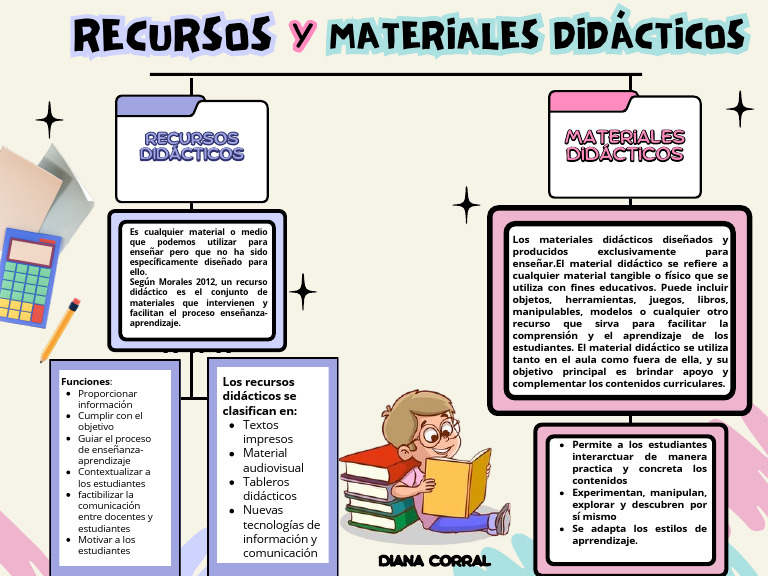 Definición y Funciones de Recursos Didácticos | PDF | Enseñando ...