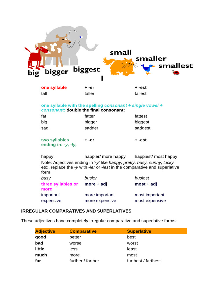 Comparative and Superlative Adjectives Worksheet | PDF | Adjective ...