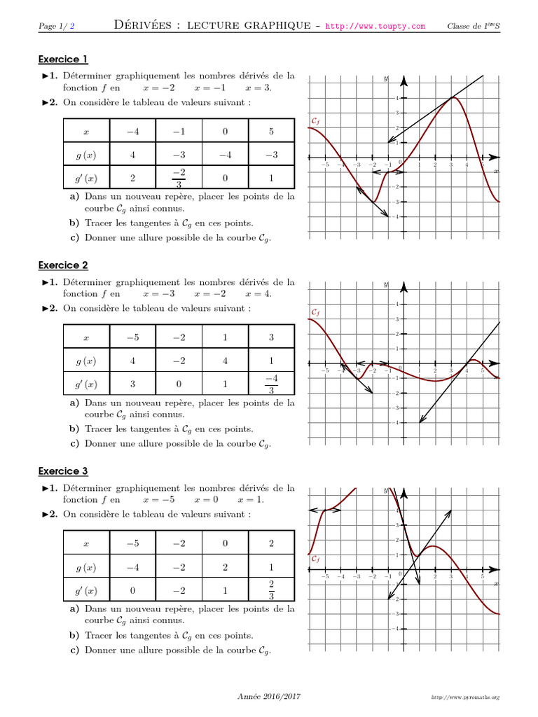 Lecture graphique des dérivées | PDF | Tangente (géométrie) | Courbe