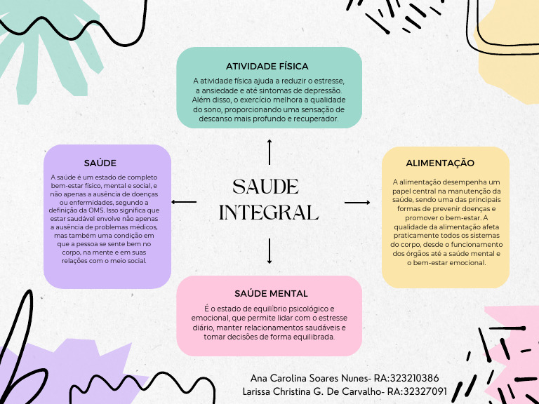 Mapa Mental sobre Saúde Integral | PDF | Psicologia | Medicina Clínica