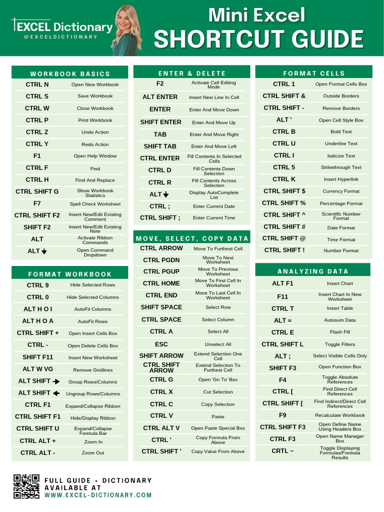 Excel Keyboard Shortcuts Guide | PDF | Text | Software