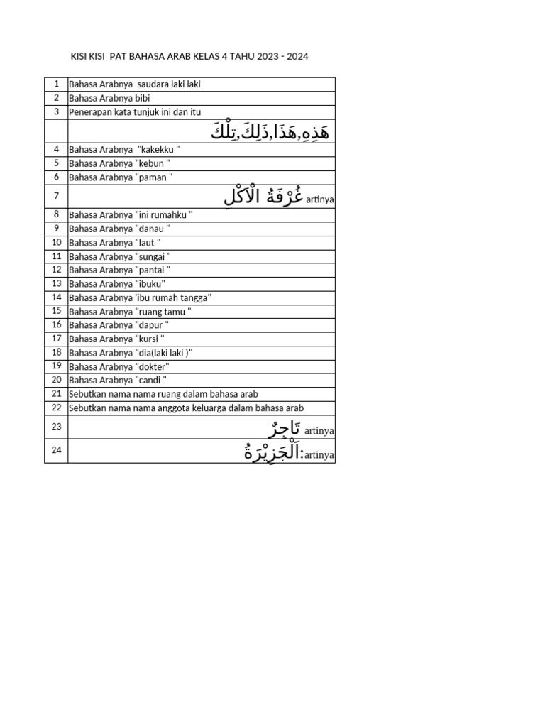 Kosa Kata Bahasa Arab Kelas 4 | PDF