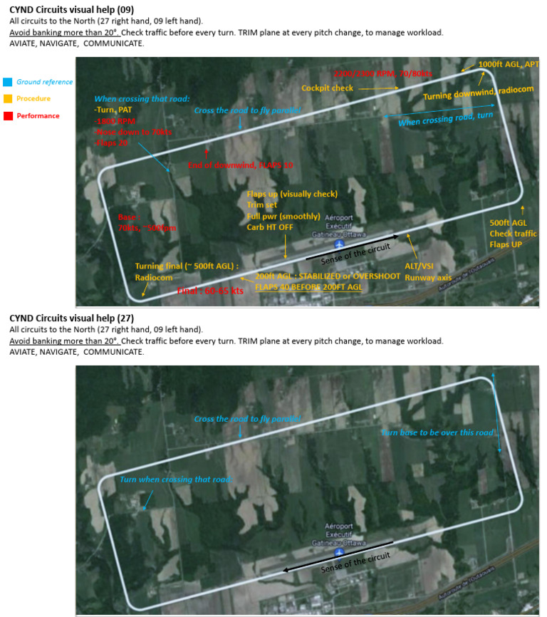 CYND Circuits Visual Flight Guide | PDF