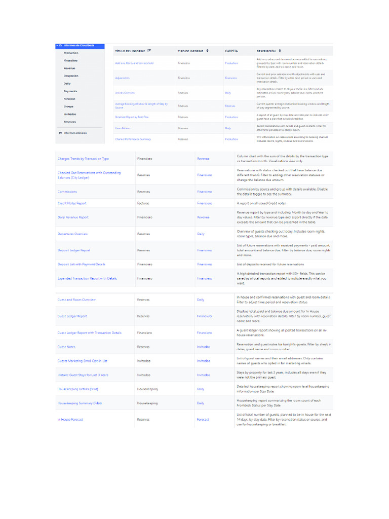 Informes Cloudbeds | PDF