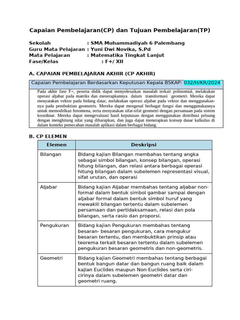 Capaian Pembelajaran Matematika SMA | PDF | Metode & Bahan Ajar