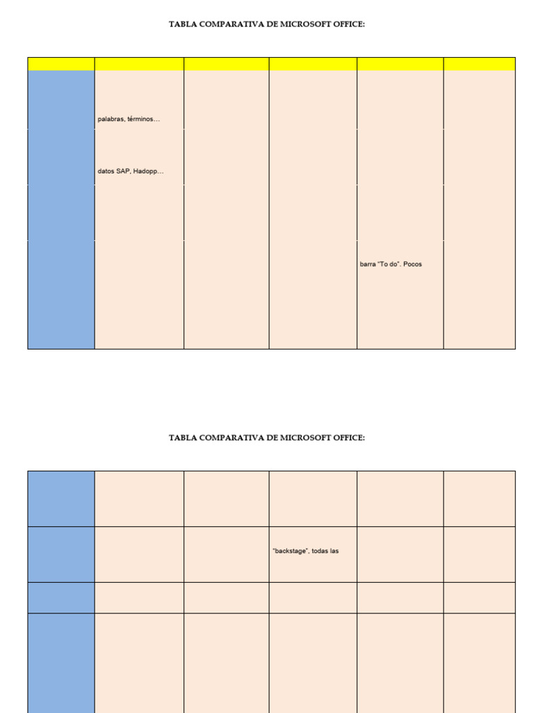 Comparativa de versiones de Microsoft Office | PDF | Microsoft ...