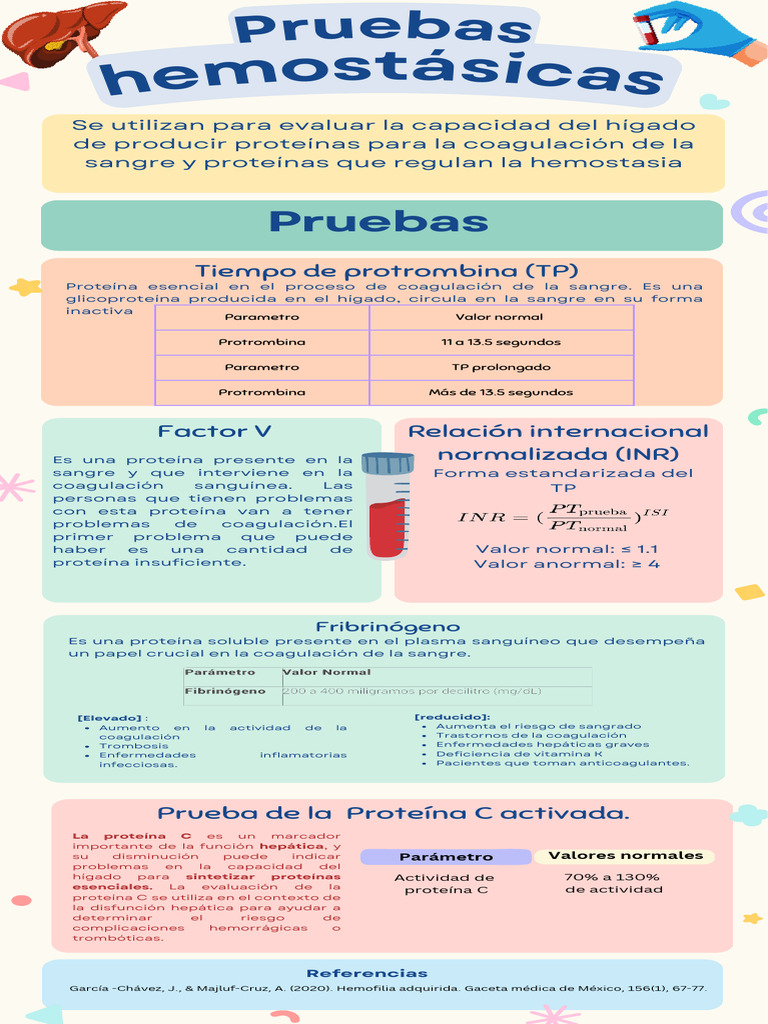 Pruebas Hemostásicas PDF | PDF | Coagulación | Sangre
