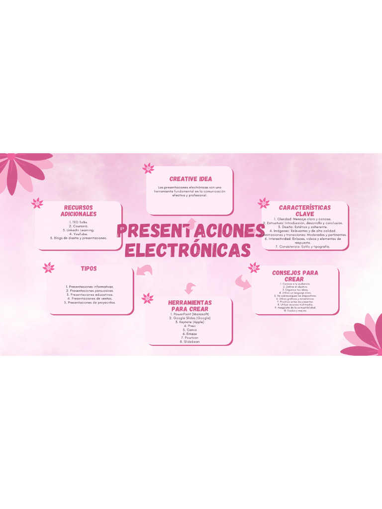 Presentaciones Electrónicas | PDF