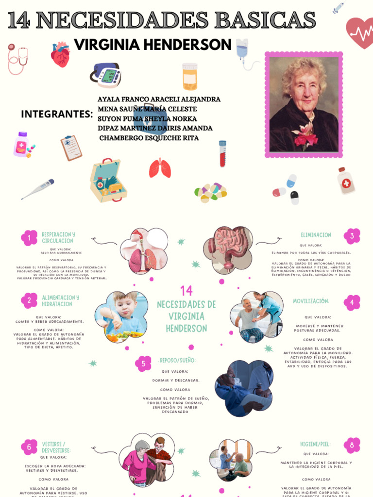 14 Necesidades Básicas de Henderson | PDF | Medicina CLINICA
