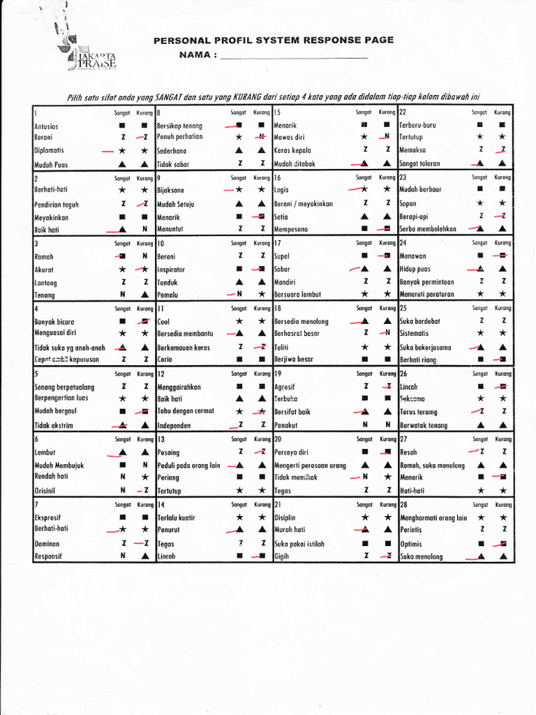Arti Sifot dalam Profil Pribadi | PDF | Seni