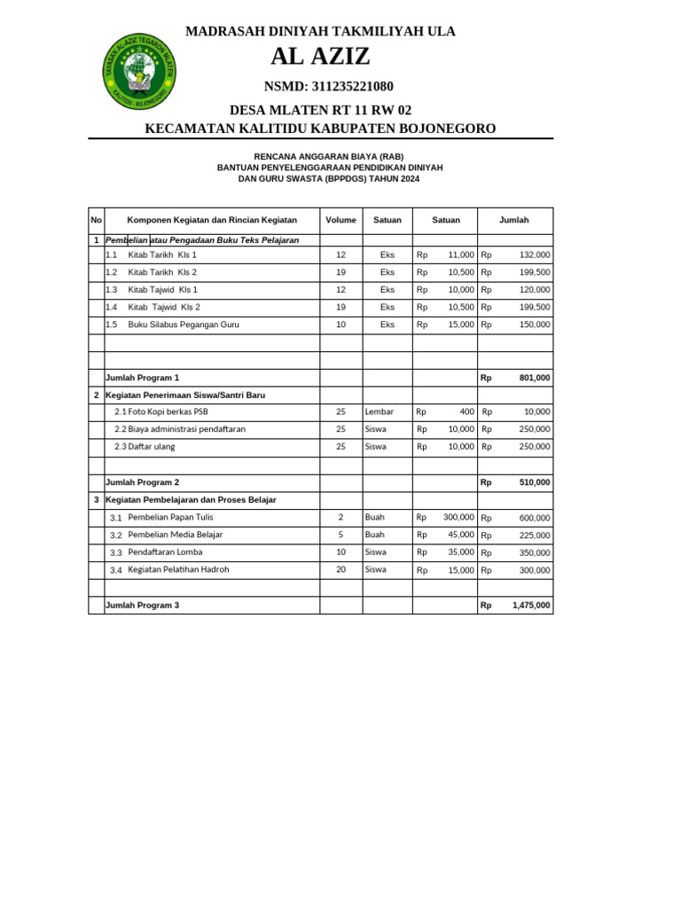 Contoh RAB | PDF
