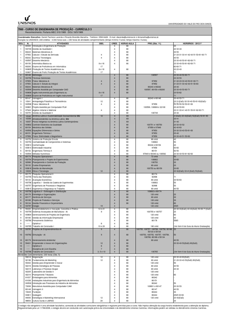 Grade Curricular