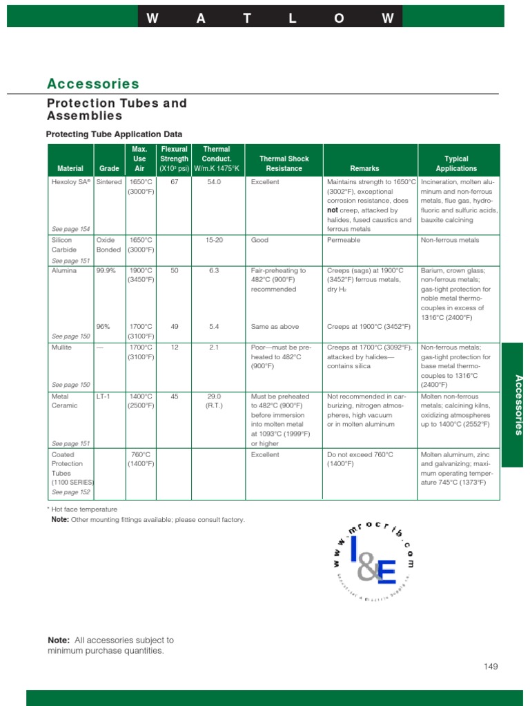 Protection Tubes and Assemblies | PDF | Metals | Refractory