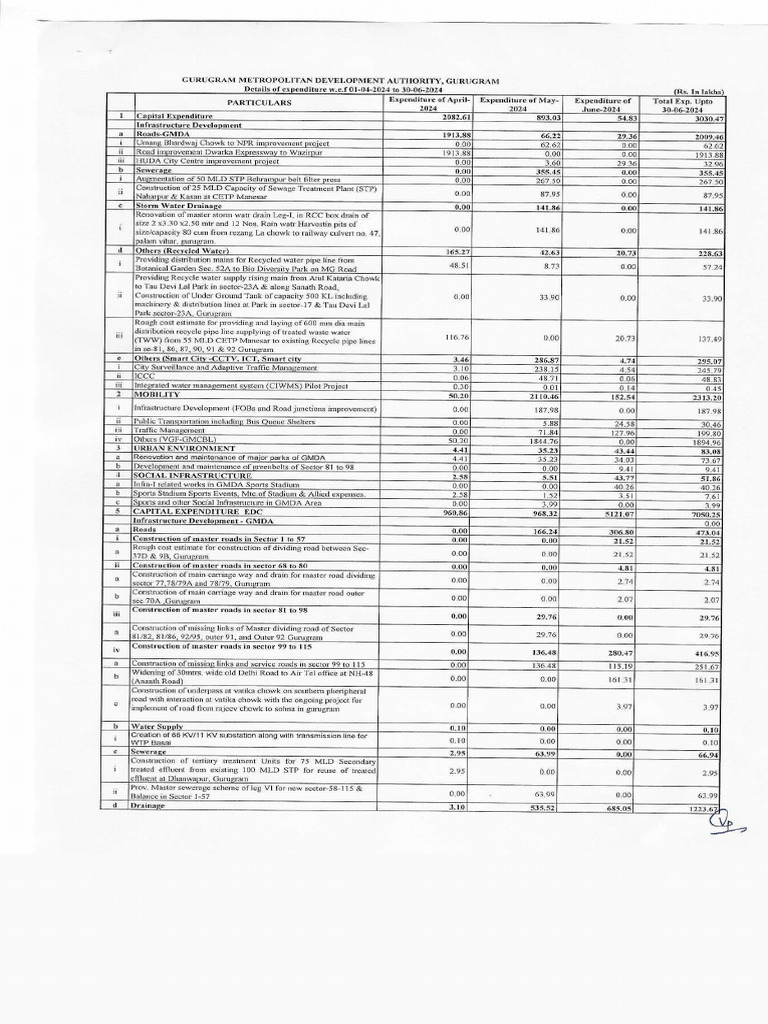 Expenditure Statement Up To June 2024 | PDF