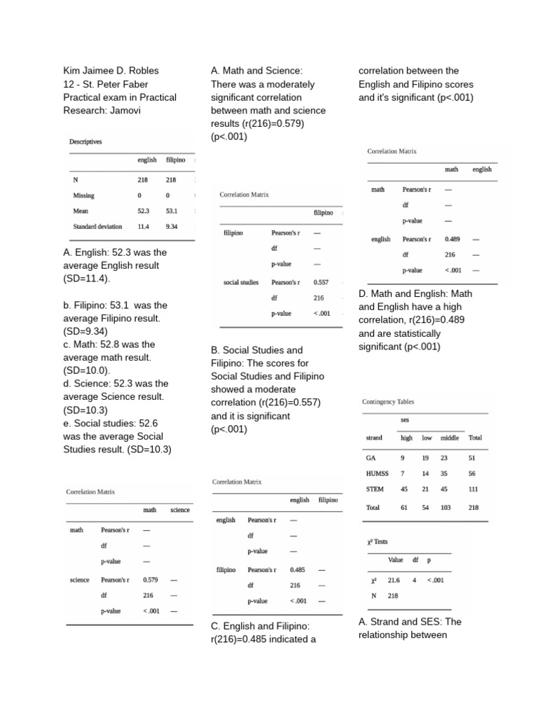Student Performance Analysis by Subject | PDF