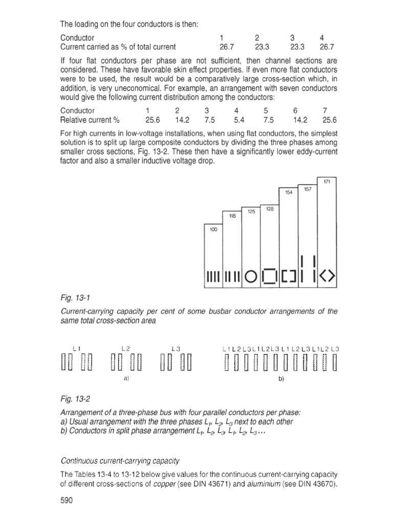 Busbar Sizes | PDF