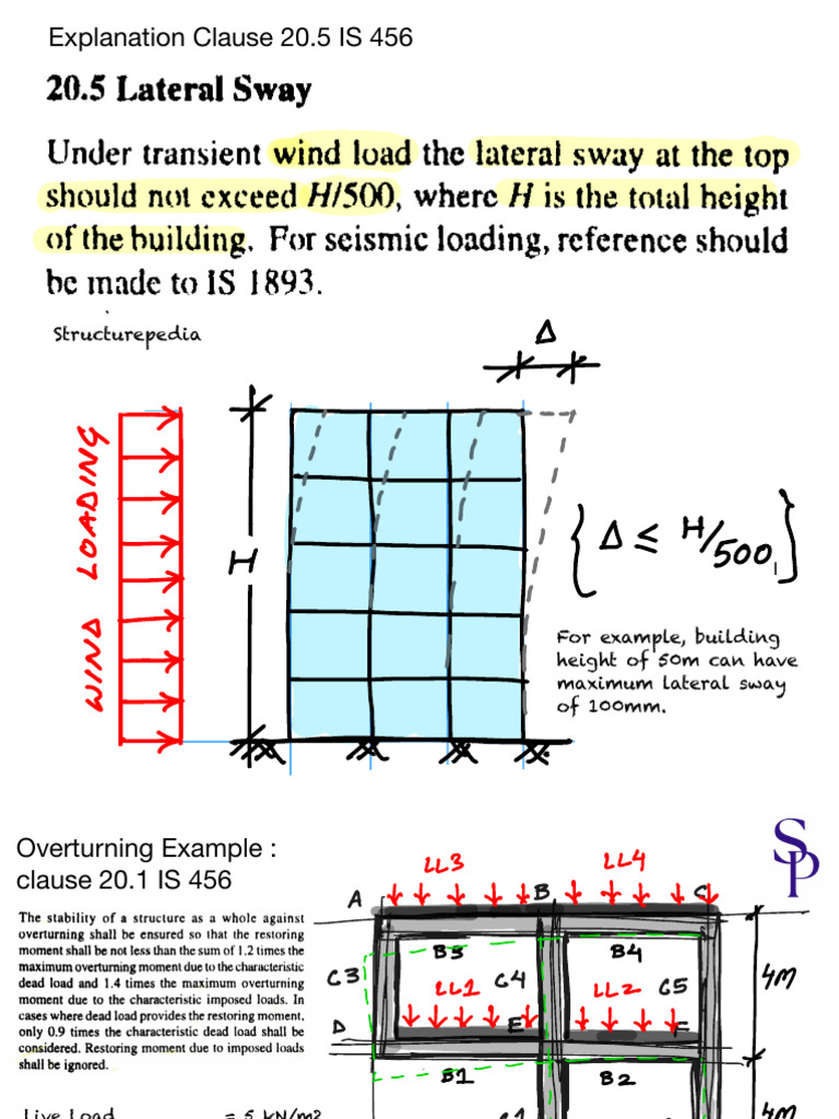 Structurepedia | PDF | Force | Mechanics
