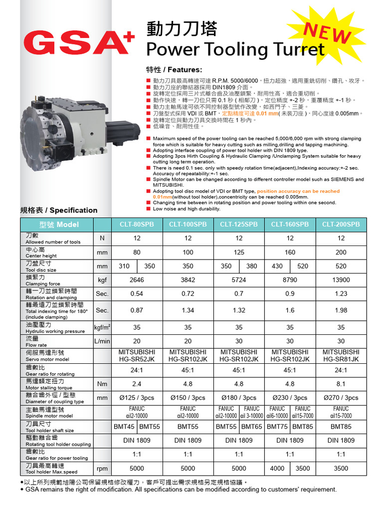 CLT 80SPB 200SPB 12T Spec | PDF