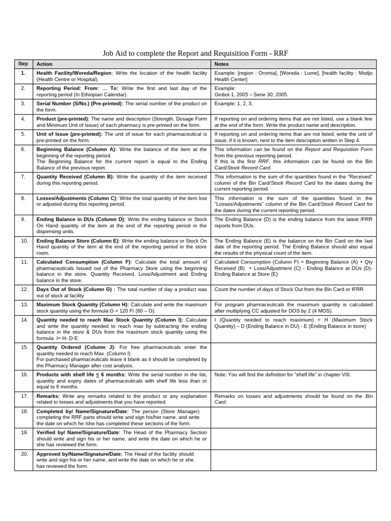RRF Completion Job Aid Guide | PDF | Mathematics