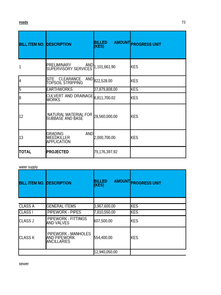 Construction Project Financial Overview | PDF | Hydraulic Engineering ...