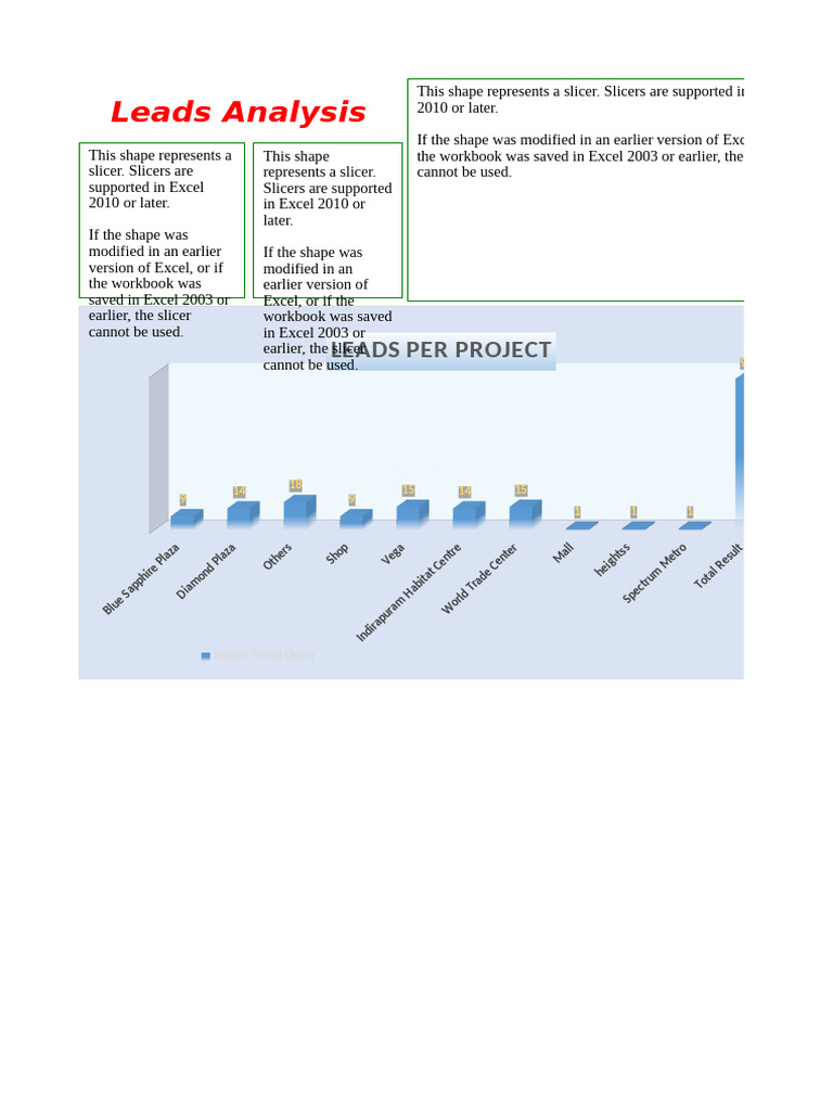 Project Leads Analysis Report | PDF