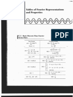 Fourier Table