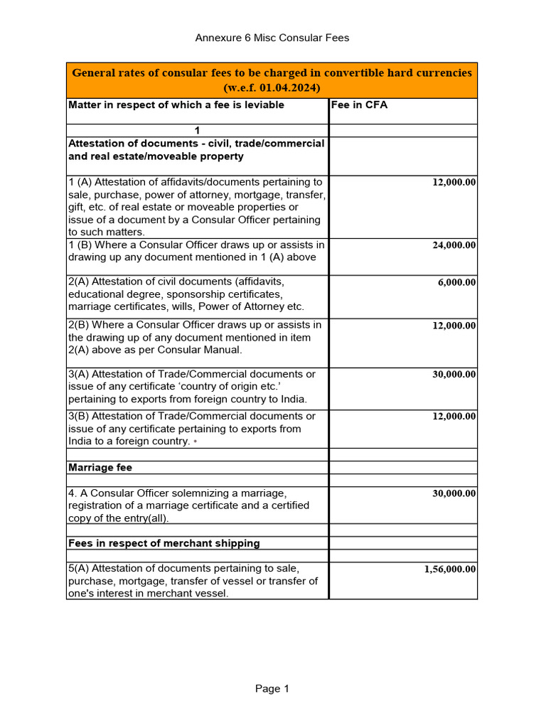 Miscellaneous Service Fee | PDF