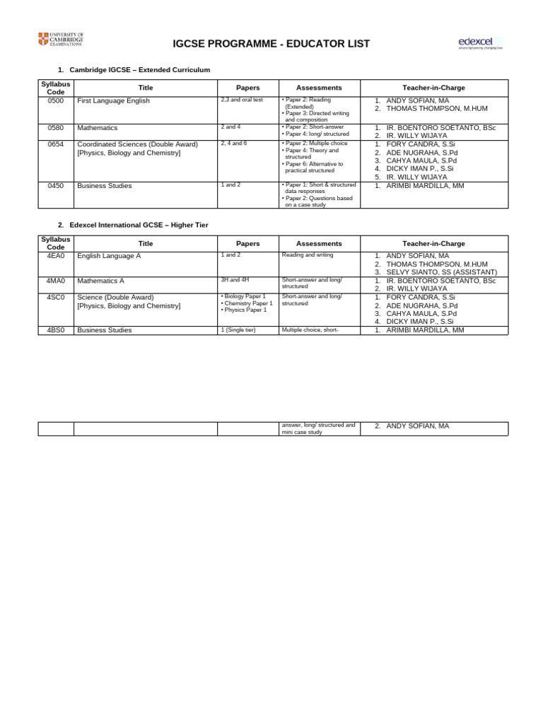 IGCSE Educator Assignments List | PDF | Student Assessment And ...