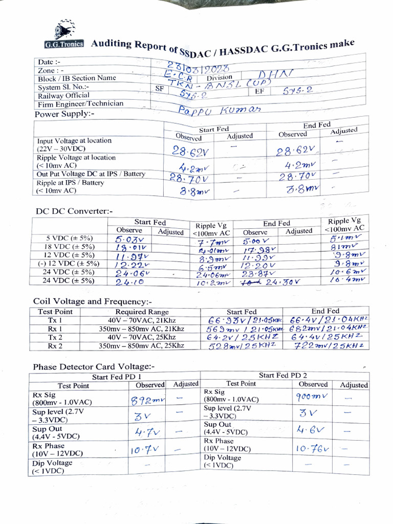 Phase Detector Voltage Testing Report | PDF