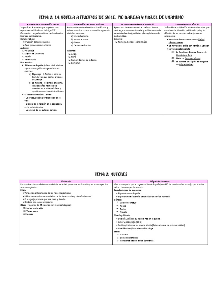 Tema 2 Esquema | PDF | Novelas