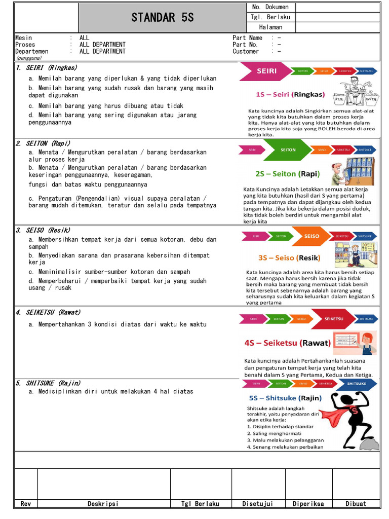 Implementasi Standar 5S di Perusahaan | PDF | Teknologi & Rekayasa