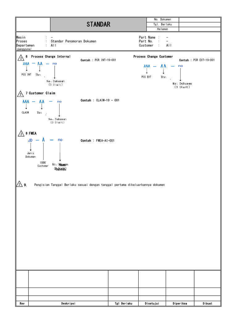 ST-001 - Standar Penomoran Dokumen (R1) | PDF