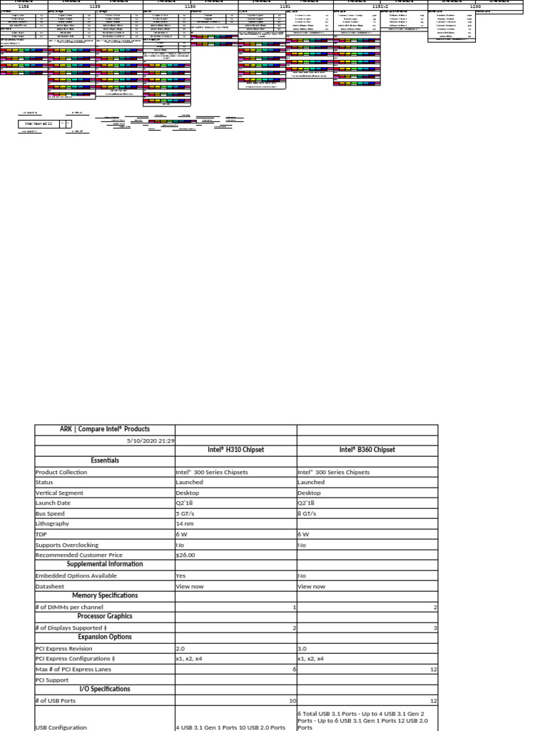Десктопные процессоры Intel | PDF | Integrated Circuit | Central ...
