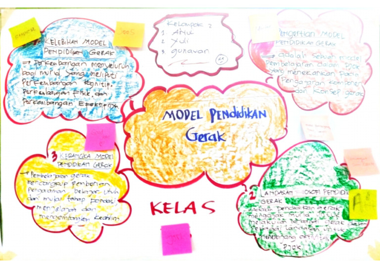 Kelompok 2 Model Pendidikan Gerak | PDF