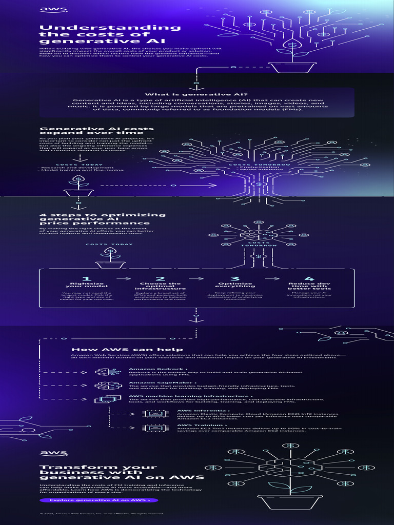 Understanding The Costs of Generative Ia No Brazil | PDF | Artificial ...