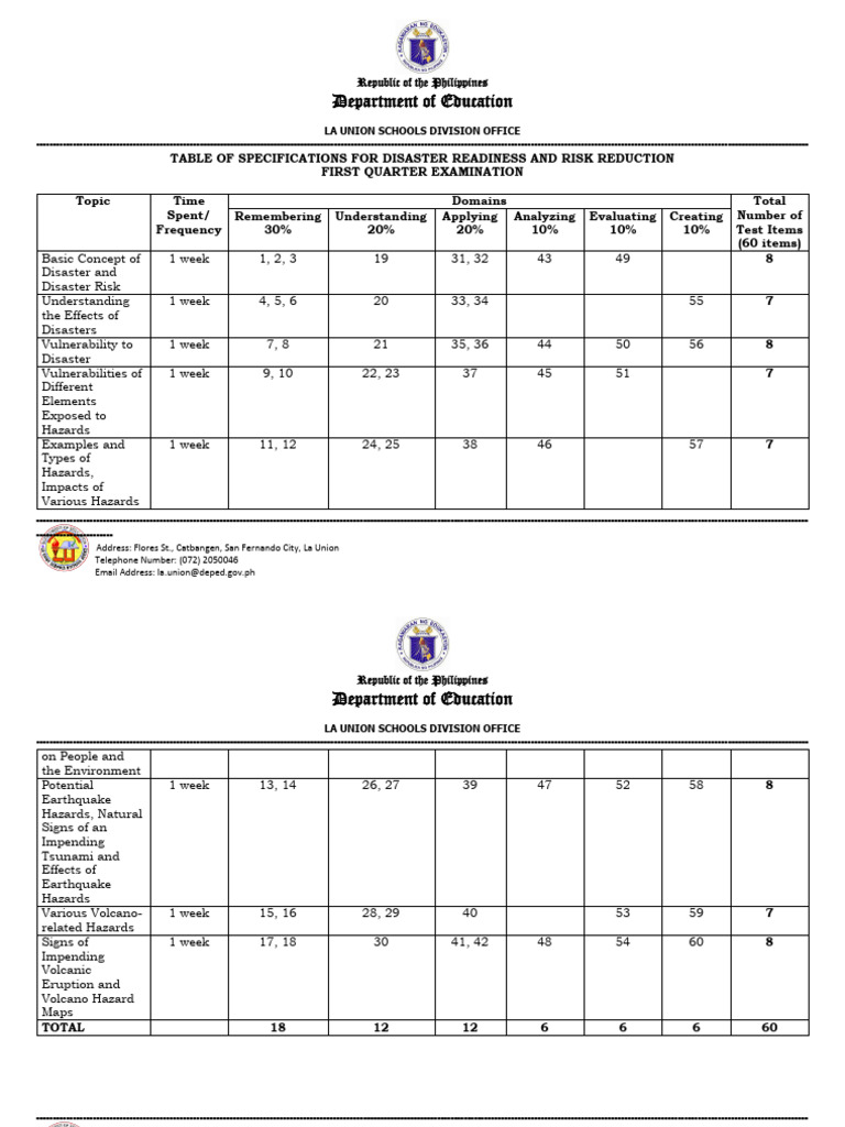 La Union Disaster Readiness Exam Specs | PDF | Hazards | Volcano