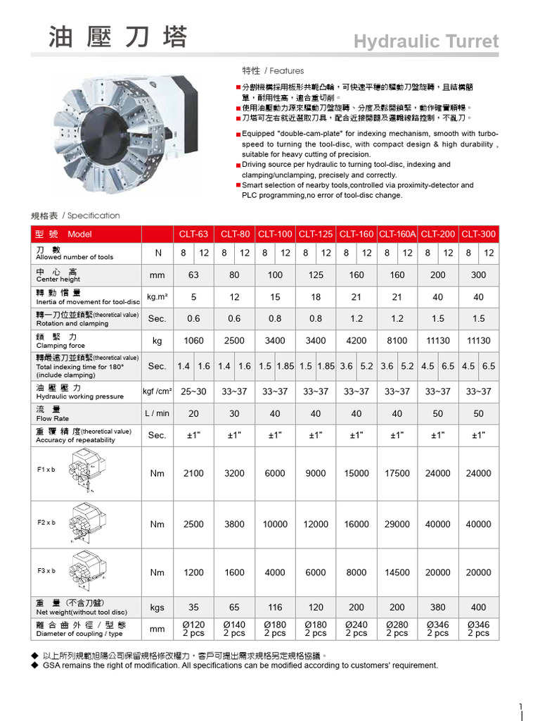 Spec | PDF