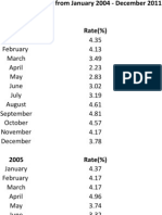 Inflation Rate