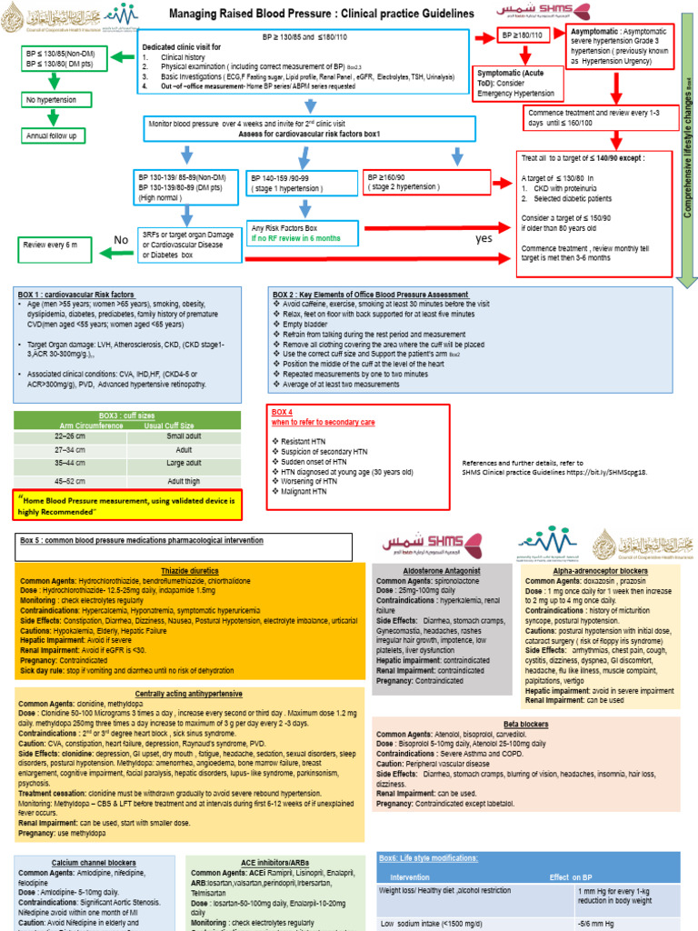 Blood Pressure Management Guidelines | PDF | Hypertension | Clinical ...