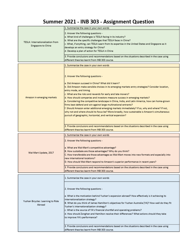 TESLA, Amazon, Wal-Mart, Yushan Case Studies | PDF ...