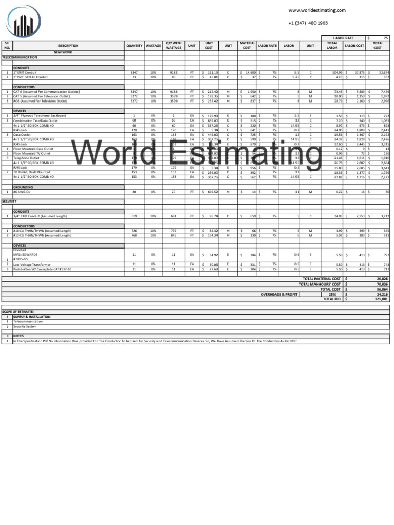 Telecommunication Installation Cost Estimate | PDF | Electrical ...