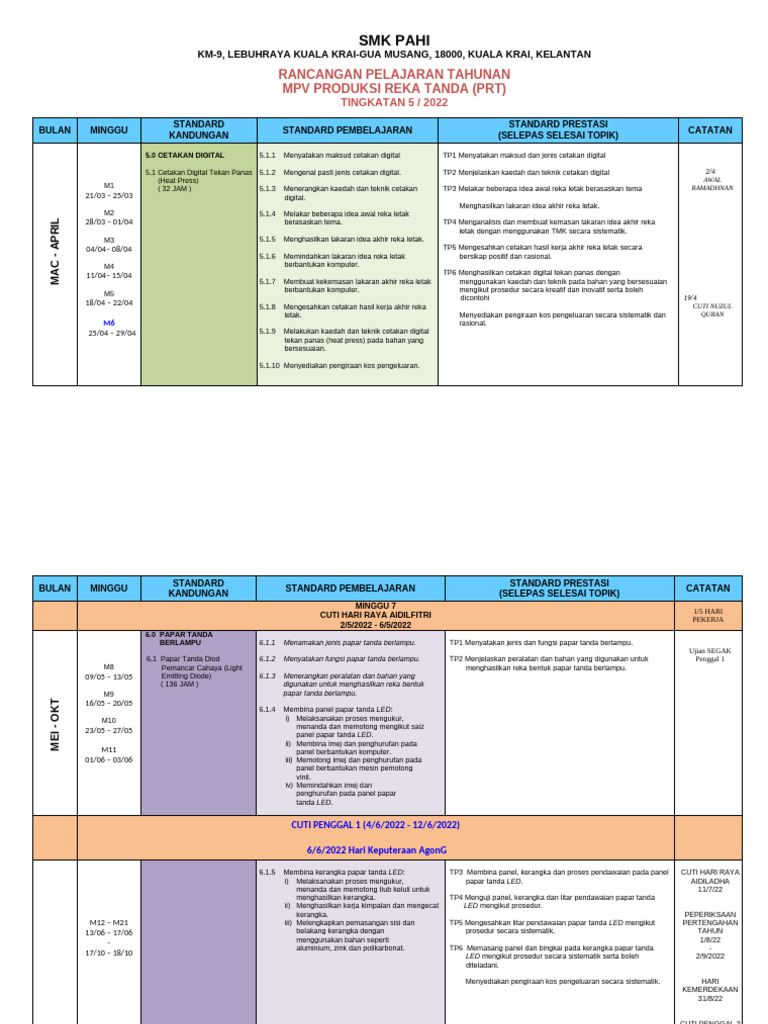 RPT MPV PRT T5 2022 | PDF