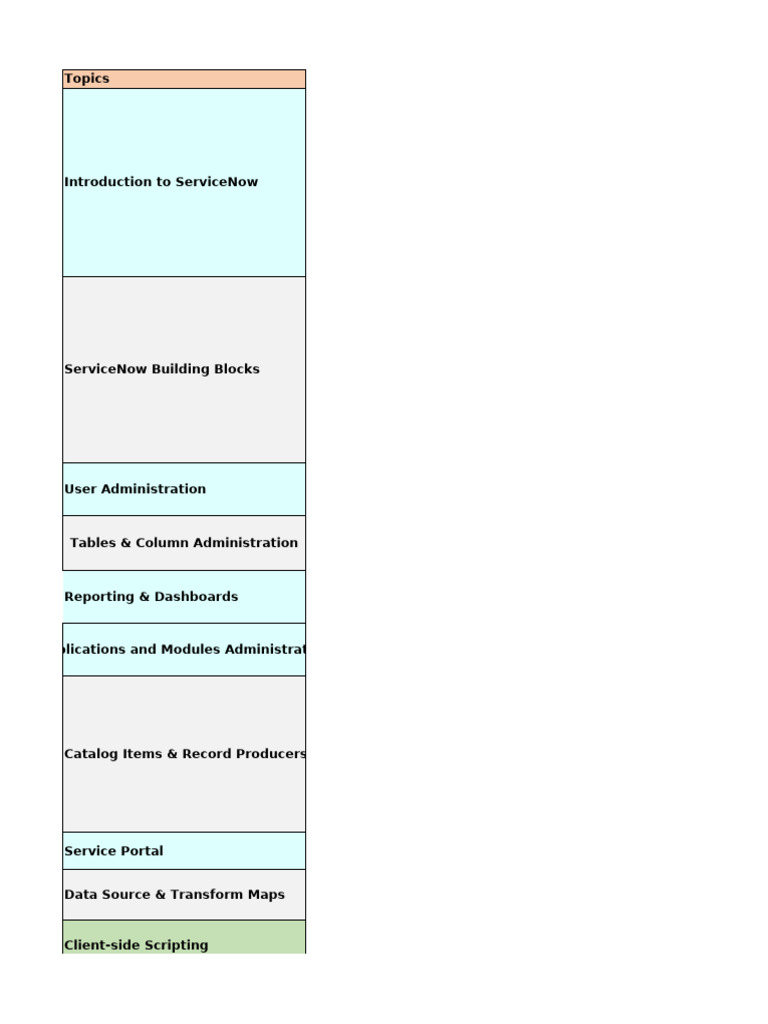 ServiceNow ITSM Training Overview | PDF | It Service Management ...