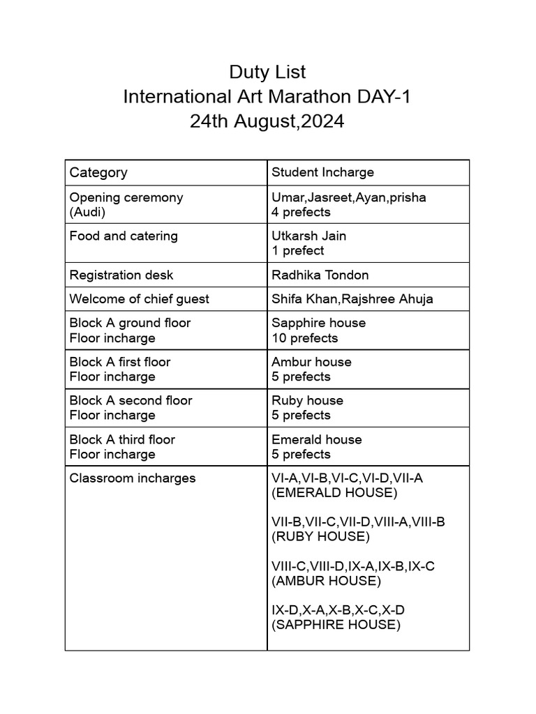 Floor Incharge Responsibilities 2024 | PDF | Social Science