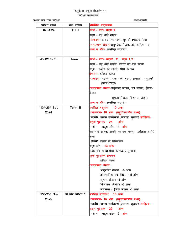 NIOS (National Institute of Open Schooling) intelligence overview